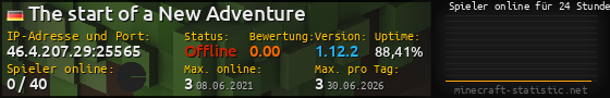 Userbar 560x90 mit Online-Player-Charts für Server 46.4.207.29:25565