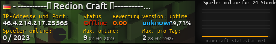 Userbar 560x90 mit Online-Player-Charts für Server 46.4.214.217:25565