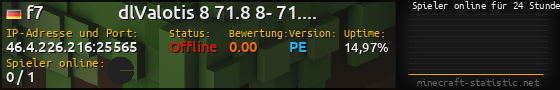 Userbar 560x90 mit Online-Player-Charts für Server 46.4.226.216:25565