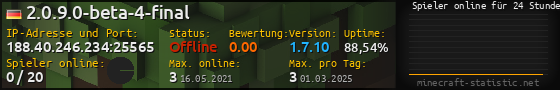 Userbar 560x90 mit Online-Player-Charts für Server 188.40.246.234:25565