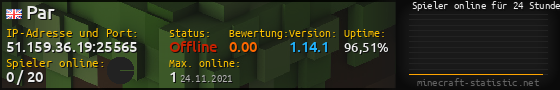 Userbar 560x90 mit Online-Player-Charts für Server 51.159.36.19:25565