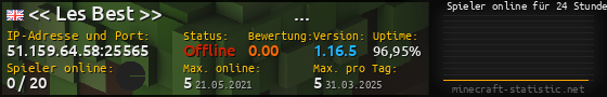 Userbar 560x90 mit Online-Player-Charts für Server 51.159.64.58:25565