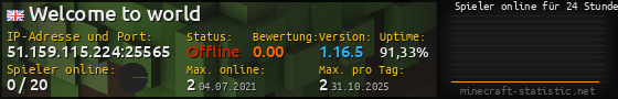 Userbar 560x90 mit Online-Player-Charts für Server 51.159.115.224:25565