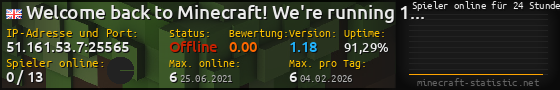 Userbar 560x90 mit Online-Player-Charts für Server 51.161.53.7:25565