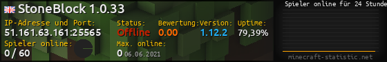 Userbar 560x90 mit Online-Player-Charts für Server 51.161.63.161:25565