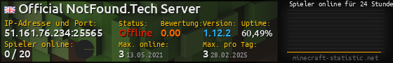 Userbar 560x90 mit Online-Player-Charts für Server 51.161.76.234:25565