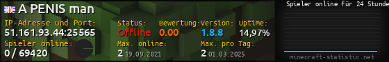 Userbar 560x90 mit Online-Player-Charts für Server 51.161.93.44:25565