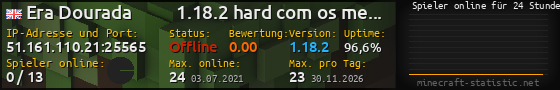 Userbar 560x90 mit Online-Player-Charts für Server 51.161.110.21:25565