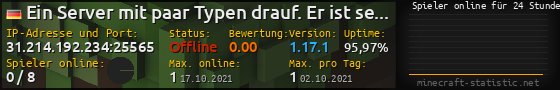 Userbar 560x90 mit Online-Player-Charts für Server 31.214.192.234:25565