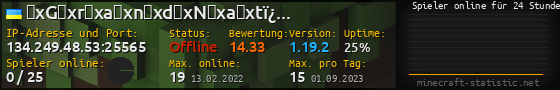 Userbar 560x90 mit Online-Player-Charts für Server 134.249.48.53:25565