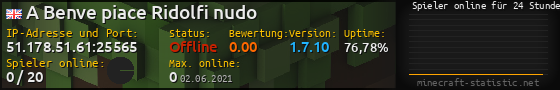 Userbar 560x90 mit Online-Player-Charts für Server 51.178.51.61:25565