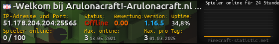 Userbar 560x90 mit Online-Player-Charts für Server 51.178.204.204:25565