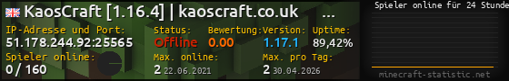 Userbar 560x90 mit Online-Player-Charts für Server 51.178.244.92:25565