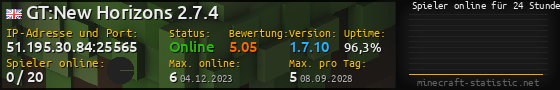 Userbar 560x90 mit Online-Player-Charts für Server 51.195.30.84:25565