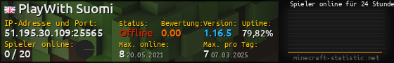 Userbar 560x90 mit Online-Player-Charts für Server 51.195.30.109:25565
