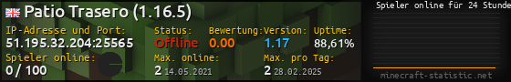Userbar 560x90 mit Online-Player-Charts für Server 51.195.32.204:25565