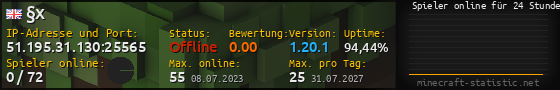 Userbar 560x90 mit Online-Player-Charts für Server 51.195.31.130:25565