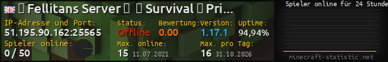 Userbar 560x90 mit Online-Player-Charts für Server 51.195.90.162:25565