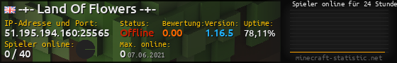 Userbar 560x90 mit Online-Player-Charts für Server 51.195.194.160:25565