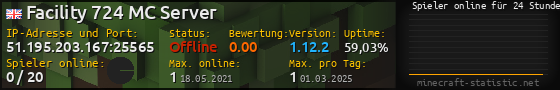 Userbar 560x90 mit Online-Player-Charts für Server 51.195.203.167:25565