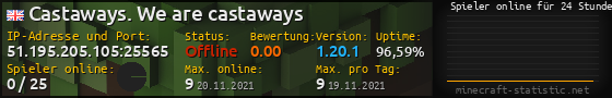 Userbar 560x90 mit Online-Player-Charts für Server 51.195.205.105:25565
