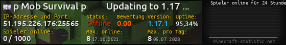 Userbar 560x90 mit Online-Player-Charts für Server 51.195.226.176:25565