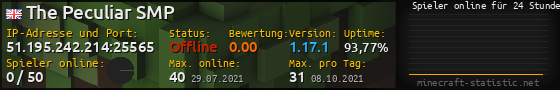 Userbar 560x90 mit Online-Player-Charts für Server 51.195.242.214:25565