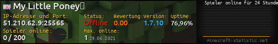 Userbar 560x90 mit Online-Player-Charts für Server 51.210.62.9:25565
