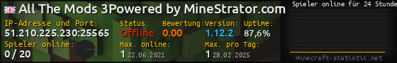 Userbar 560x90 mit Online-Player-Charts für Server 51.210.225.230:25565