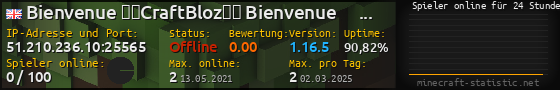 Userbar 560x90 mit Online-Player-Charts für Server 51.210.236.10:25565