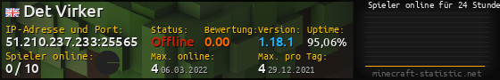 Userbar 560x90 mit Online-Player-Charts für Server 51.210.237.233:25565
