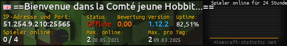 Userbar 560x90 mit Online-Player-Charts für Server 51.254.9.210:25565