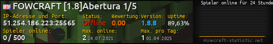 Userbar 560x90 mit Online-Player-Charts für Server 51.254.186.223:25565