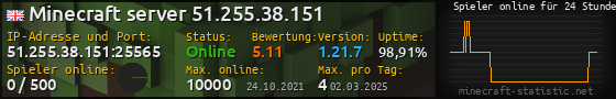 Userbar 560x90 mit Online-Player-Charts für Server 51.255.38.151:25565