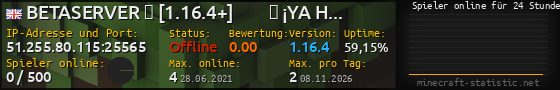 Userbar 560x90 mit Online-Player-Charts für Server 51.255.80.115:25565