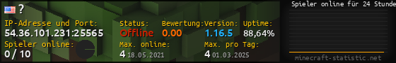 Userbar 560x90 mit Online-Player-Charts für Server 54.36.101.231:25565