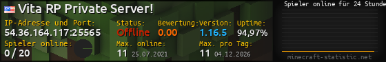 Userbar 560x90 mit Online-Player-Charts für Server 54.36.164.117:25565
