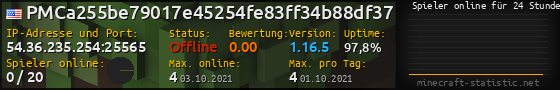 Userbar 560x90 mit Online-Player-Charts für Server 54.36.235.254:25565