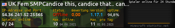 Userbar 560x90 mit Online-Player-Charts für Server 54.36.241.52:25565