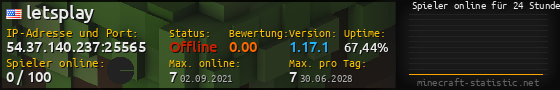 Userbar 560x90 mit Online-Player-Charts für Server 54.37.140.237:25565