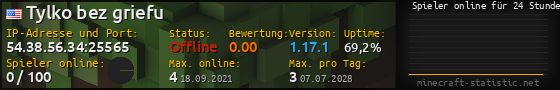 Userbar 560x90 mit Online-Player-Charts für Server 54.38.56.34:25565
