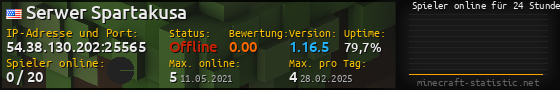 Userbar 560x90 mit Online-Player-Charts für Server 54.38.130.202:25565