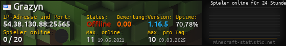 Userbar 560x90 mit Online-Player-Charts für Server 54.38.130.88:25565