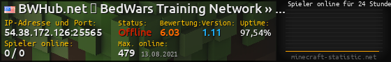 Userbar 560x90 mit Online-Player-Charts für Server 54.38.172.126:25565