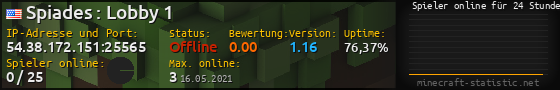 Userbar 560x90 mit Online-Player-Charts für Server 54.38.172.151:25565
