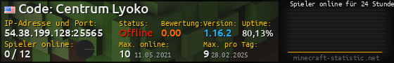 Userbar 560x90 mit Online-Player-Charts für Server 54.38.199.128:25565