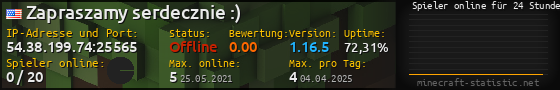 Userbar 560x90 mit Online-Player-Charts für Server 54.38.199.74:25565