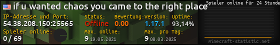 Userbar 560x90 mit Online-Player-Charts für Server 54.38.208.150:25565