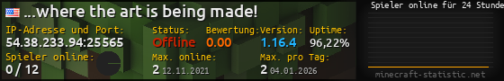 Userbar 560x90 mit Online-Player-Charts für Server 54.38.233.94:25565