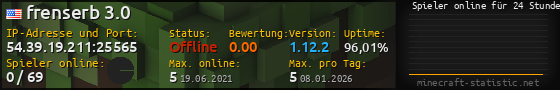 Userbar 560x90 mit Online-Player-Charts für Server 54.39.19.211:25565